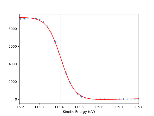 plot export isoenergy as nxs or itx