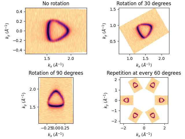 No rotation, Rotation of 30 degrees, Rotation of 90 degrees, Repetition at every 60 degrees