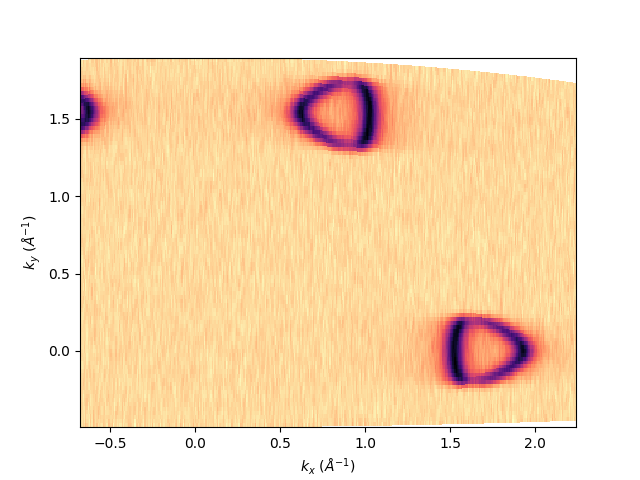 plot interpolation gr deflector scan