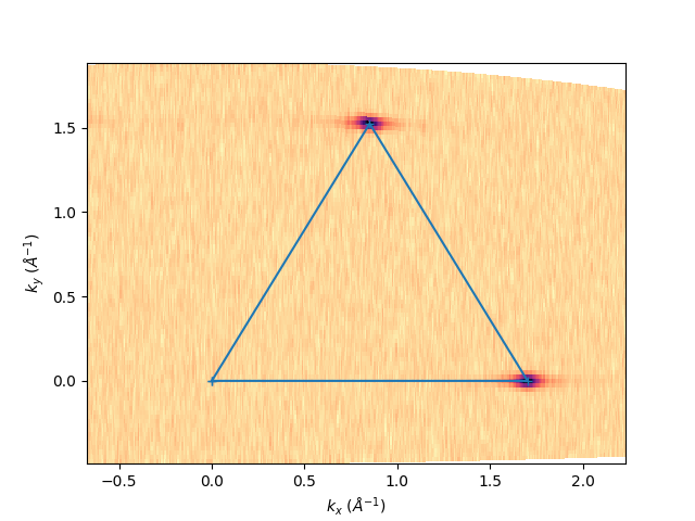 plot interpolation gr deflector scan