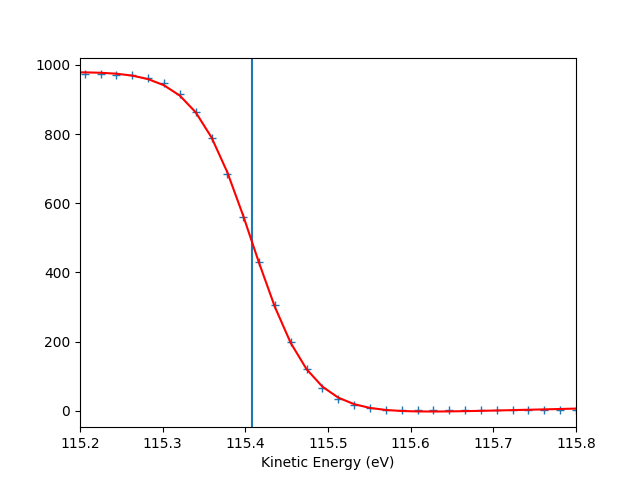 plot postprocessing isoscan