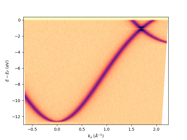 plot postprocessing isoscan