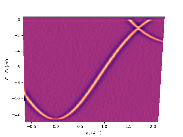 plot postprocessing isoscan