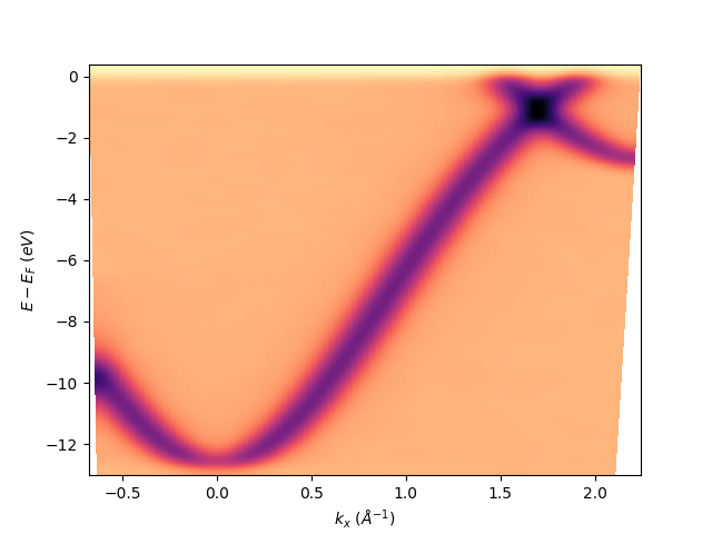 plot postprocessing isoscan